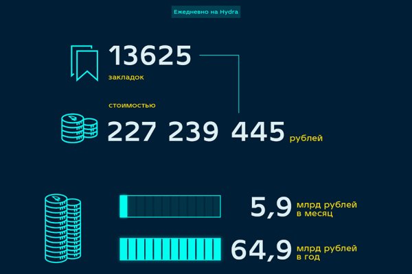 Маркетплейс кракен vk2