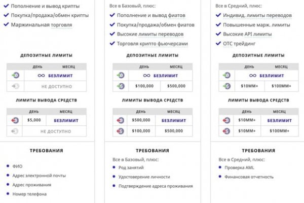 Купить закладку гашиш соль